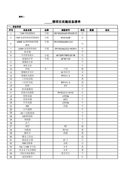 项目实施设备清单