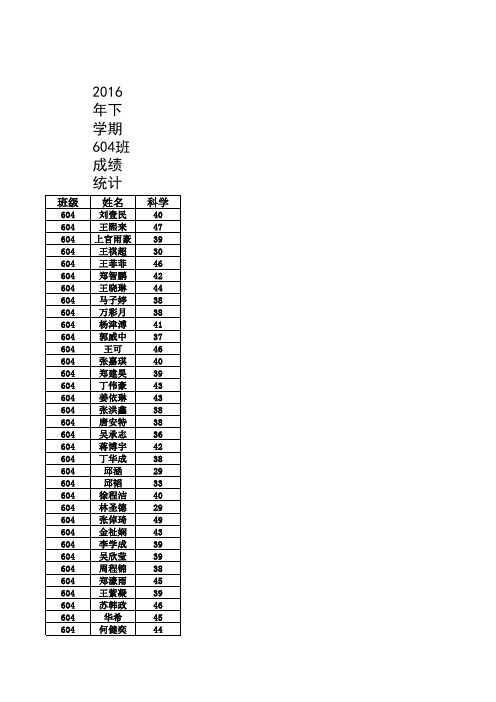 2016年六年级各班毕业成绩