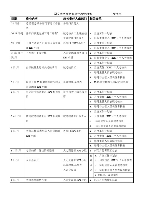 化妆品有限公司KPI绩效考核各段作业时间表