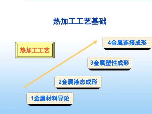 2热加工工艺基础共58页文档