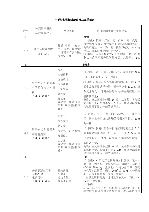 建筑工程主要工程材料进场试验项目与取样规定