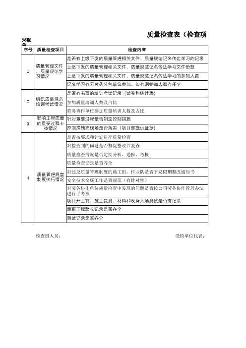 2019年施工单位质量检查表(检查项目部)