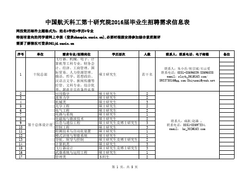 中国航天科工第十研究院2016届毕业生招聘需求信息表xls