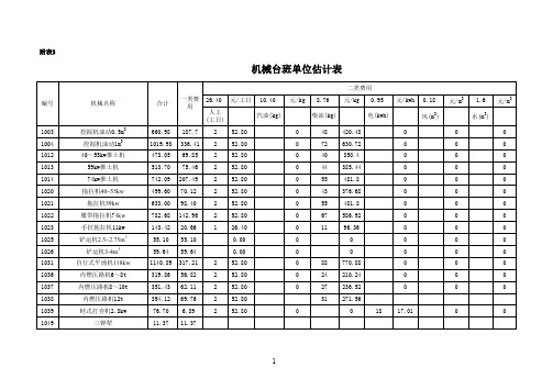 机械台班单位估计表