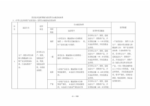 质量技术监督领域行政处罚自由裁量权标准