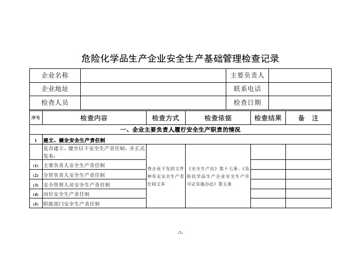 危险化学品生产企业安全生产基础管理检查记录