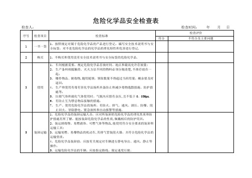 危险化学品安全检查表【范本模板】