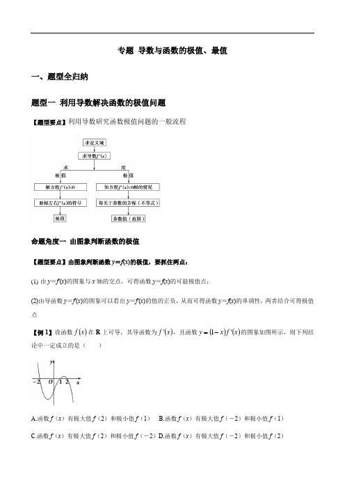 专题3.3导数与函数的极值、最值(2021年高考数学一轮复习专题)