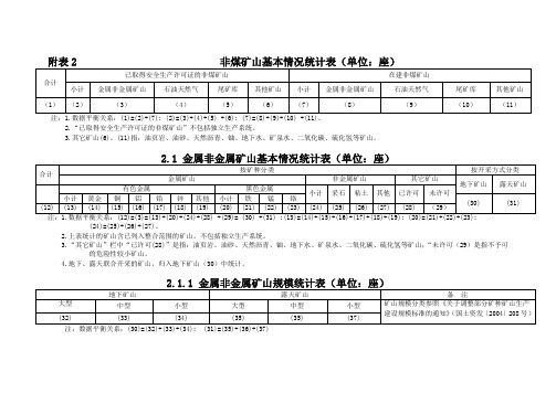 非煤矿山基本情况统计表