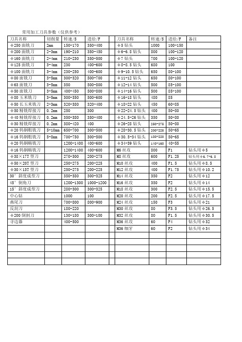 常用加工刀具参数(仅供参考)