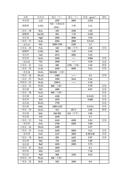 常见氧化物熔点、沸点及密度