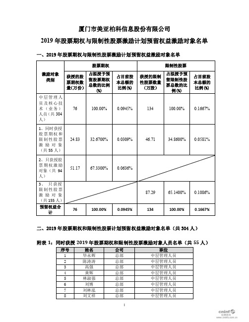 美亚柏科：2019年股票期权与限制性股票激励计划预留权益激励对象名单