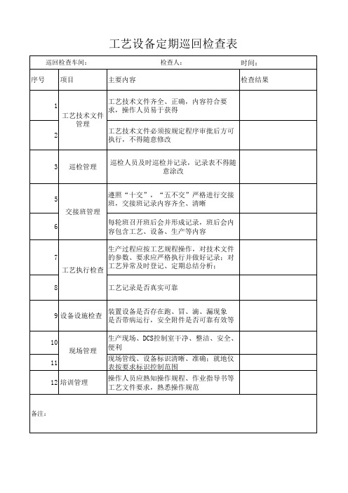 工艺设备巡回检查表