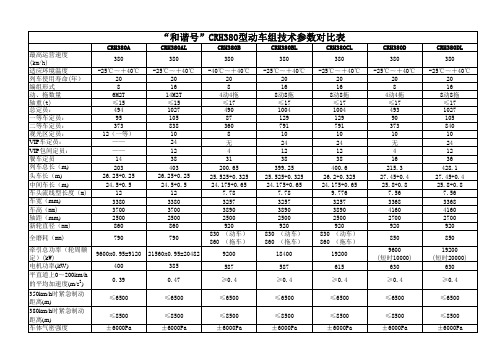 CRH380型动车组技术参数对比