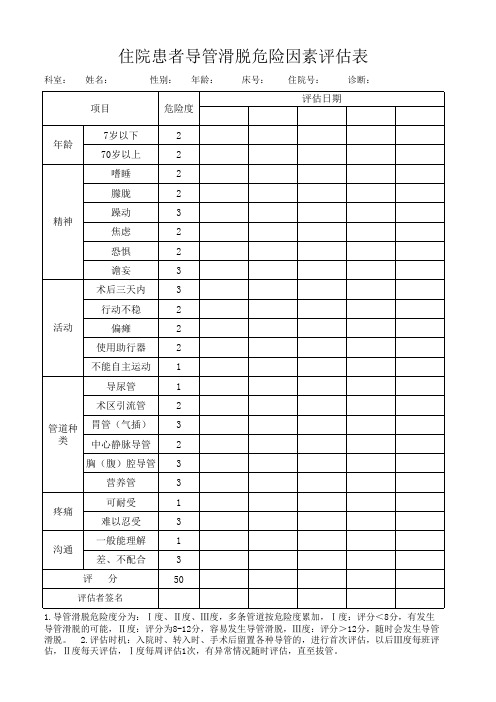 住院患者导管滑脱危险因素评估表