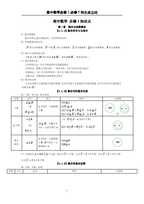 必修一数学知识点总结