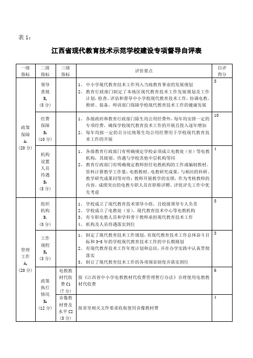 江西省现代教育技术示范学校建设专项督导自评表