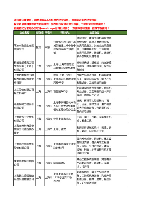 新版全国装备制造工商企业公司商家名录名单联系方式大全60家