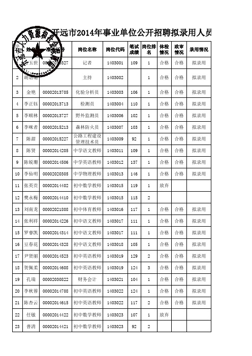 开远市2014年事业单位公开招聘工作人员拟录用人员公示xls