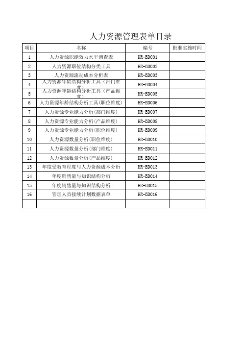 最全的人力资源管理表单