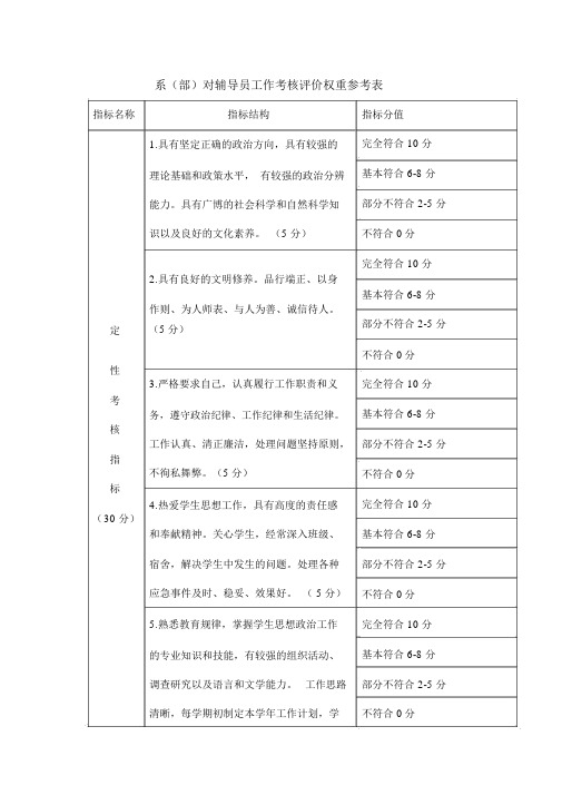 系部对辅导员工作考核评价权重参考表