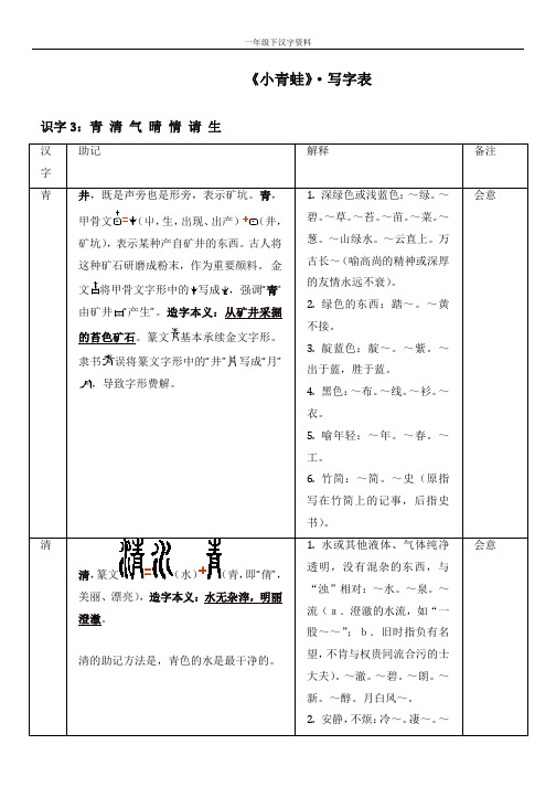 【推荐】人教部编版一年级语文下册第一单元 识字(一)《小青蛙》写字表