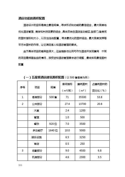 各星级酒店功能区面积配置