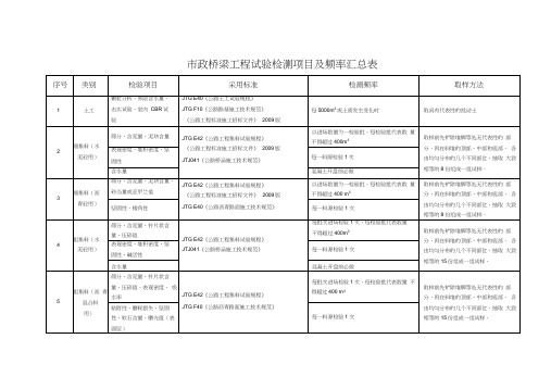 (整理)市政桥梁工程试验检测项目及频率汇总表