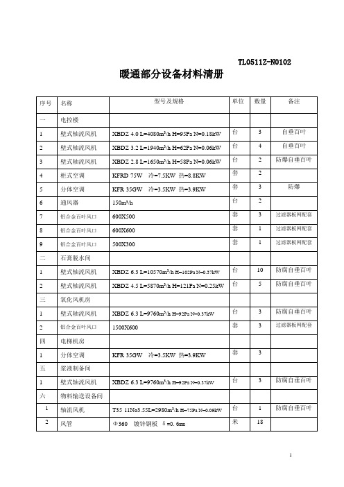 8  暖通部分设备材料清册