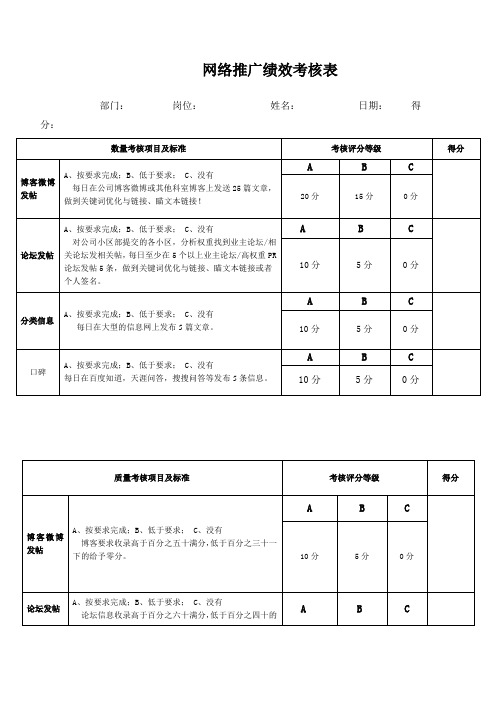 网络推广考核