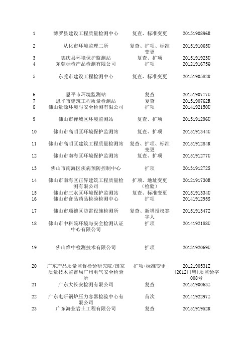 广东省各检测单位资质名录