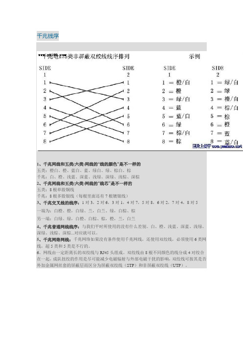 千兆线序