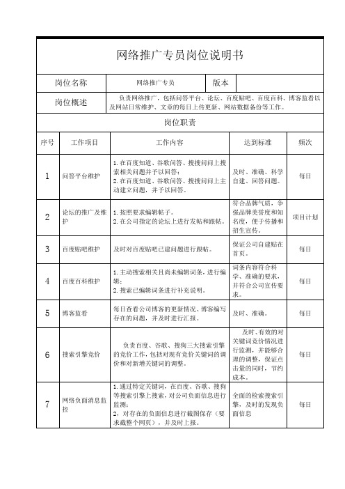 网络推广专员岗位职责