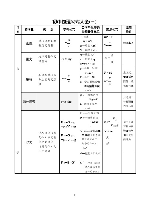 (完整版)初中物理公式大全