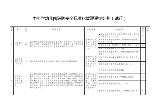 中小学幼儿园消防安全标准化管理评定细则