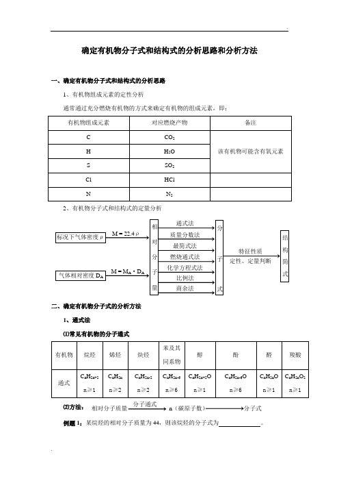 有机物分子式和结构式的确定方法