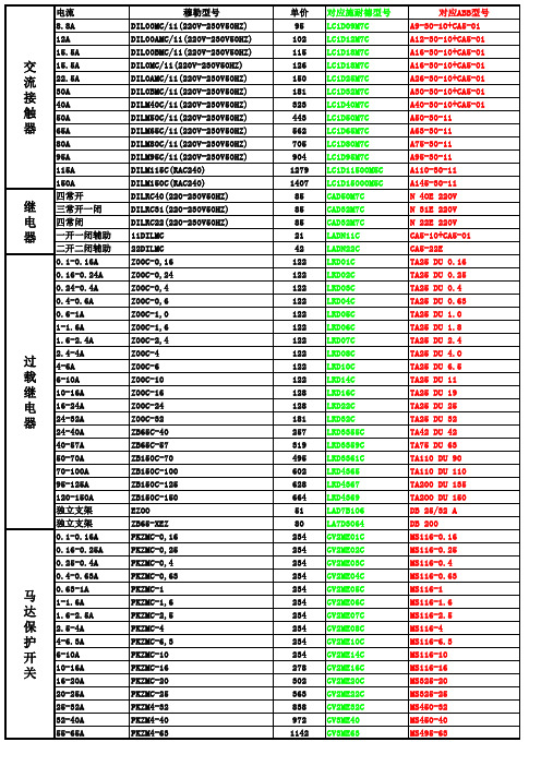 产品全系列对比表