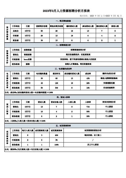 招聘分析月报表