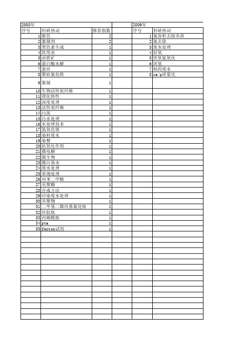 【江苏省自然科学基金】_水处理技术_期刊发文热词逐年推荐_20140820