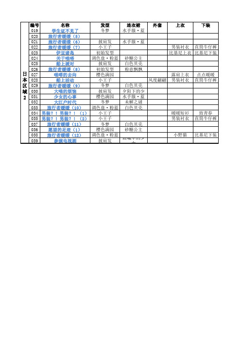 暖暖环游世界日本区域2省钱全S攻略