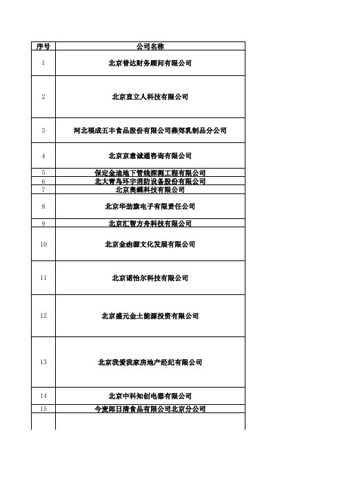 学院2015届毕业生就业双选会参会企业名单