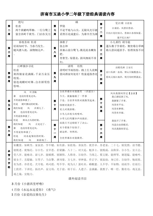 2年级下经典诵读篇目