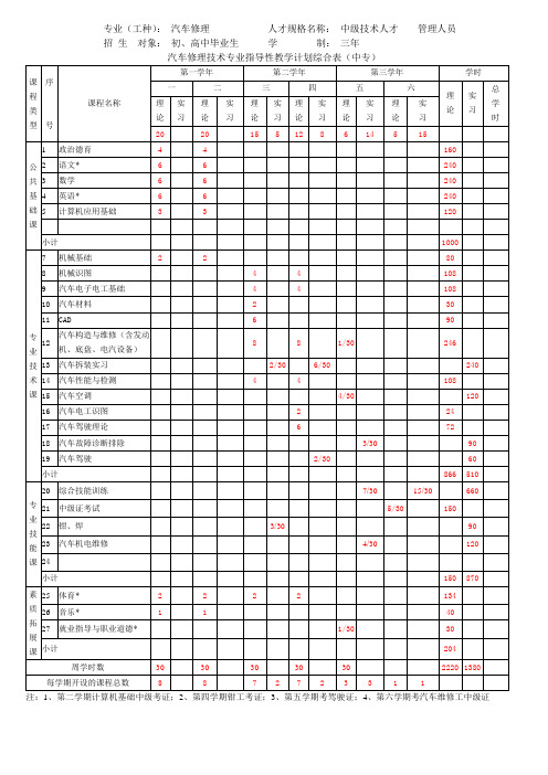 汽车修理技术专业教学计划综合表