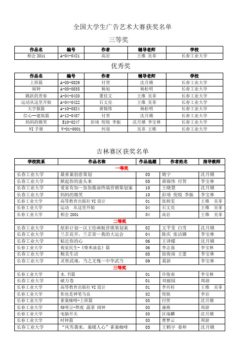 全国大学生广告艺术大赛获奖名单