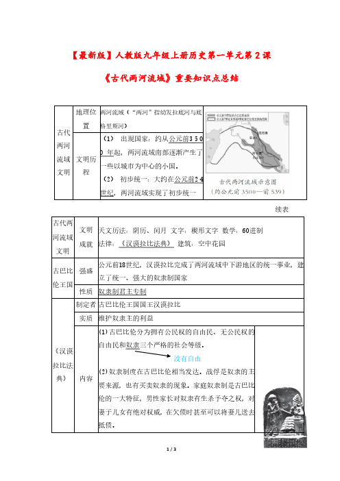 【最新版】人教版九年级上册历史第一单元第2课《古代两河流域》重要知识点总结