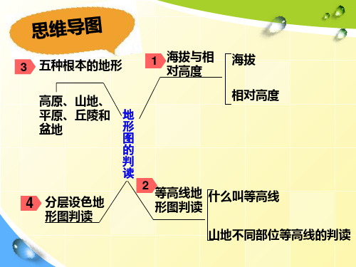 七年级地理2-3  等高线与地形图的判读 (1)优秀课件