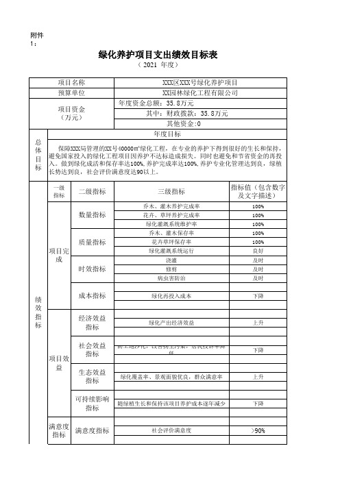 绿化养护项目支出绩效目标表