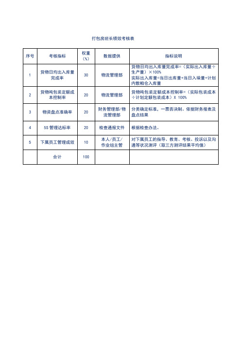 打包房班长绩效考核表