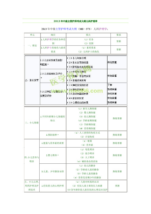 2013年中级主管护师考试大纲儿科护理学