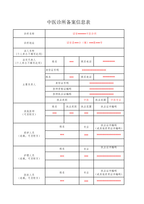 中医诊所备案信息表(范本)